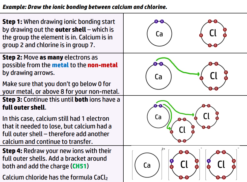 3 Ionic Bonding Mr Barnes Teaches Chemistry 